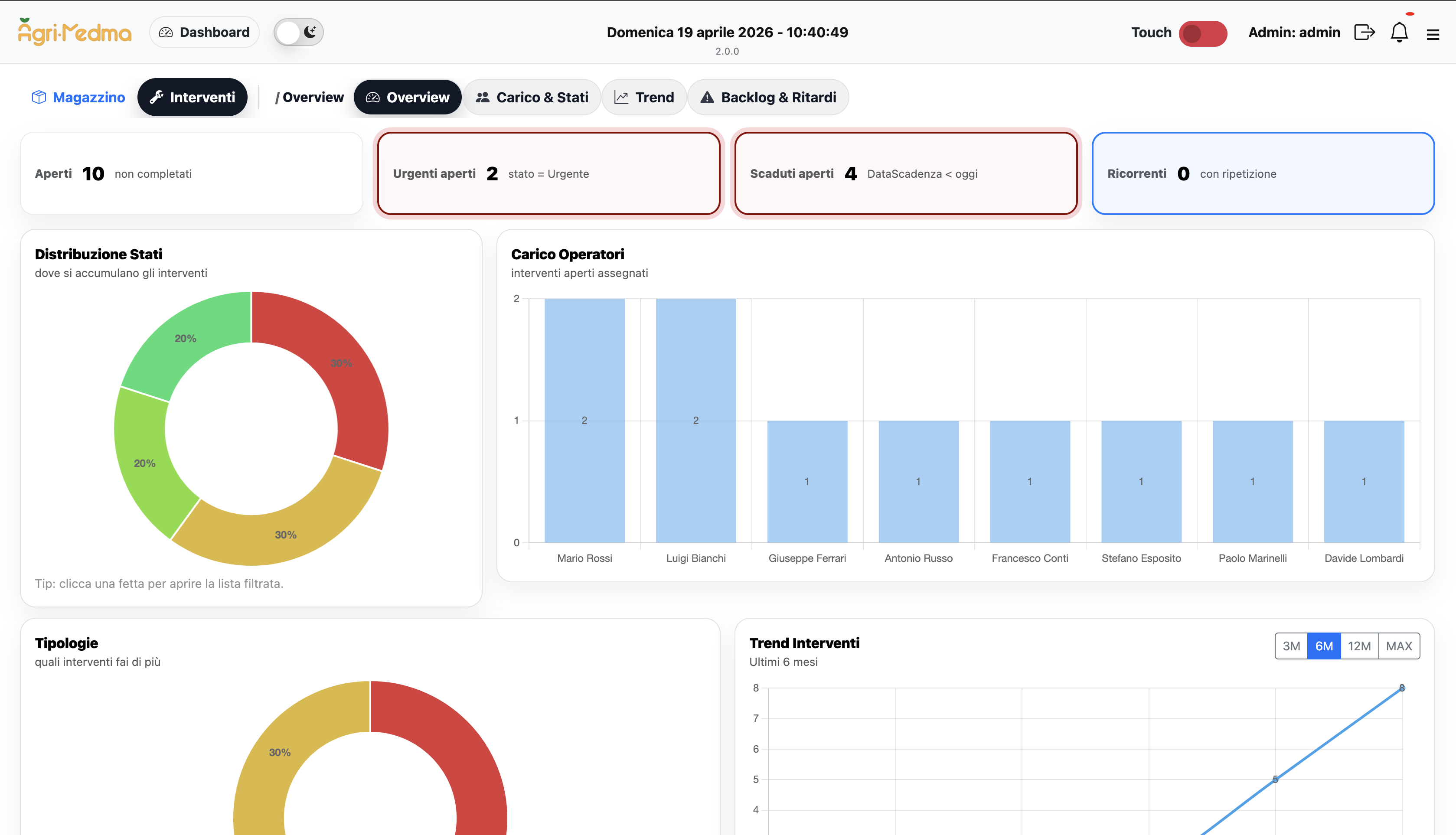 Interventions dashboard