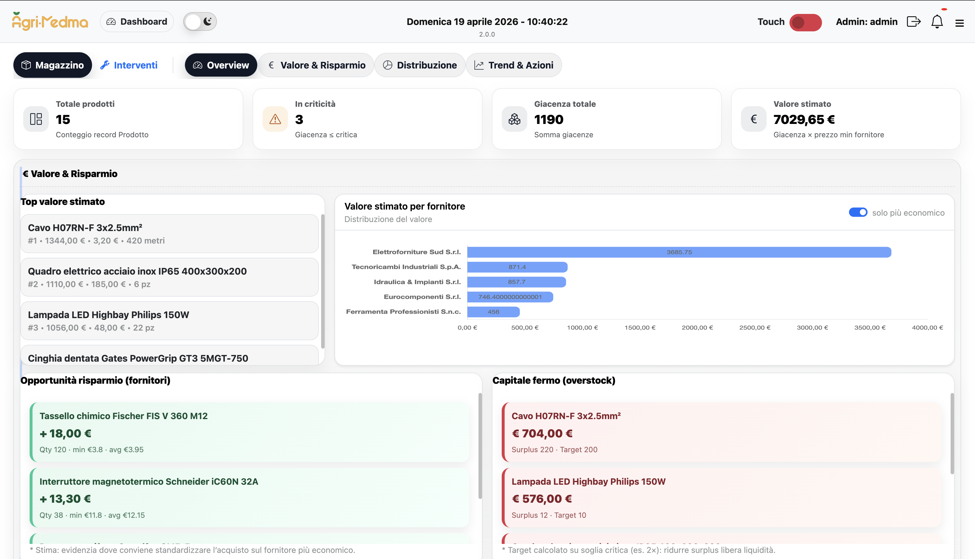 Warehouse dashboard overview